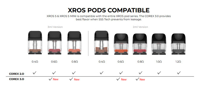 Remplissage cartouche XROS Corex 3.0